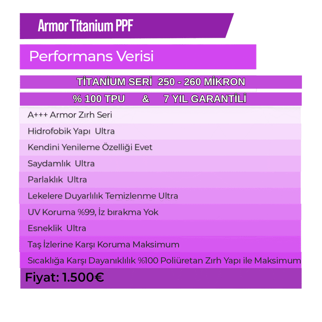 Armor Zırh Seri PPF Kaplama Titanium seri